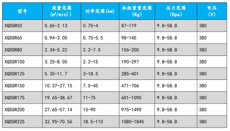 污水曝气罗茨草莓视频APP官方型号参数变