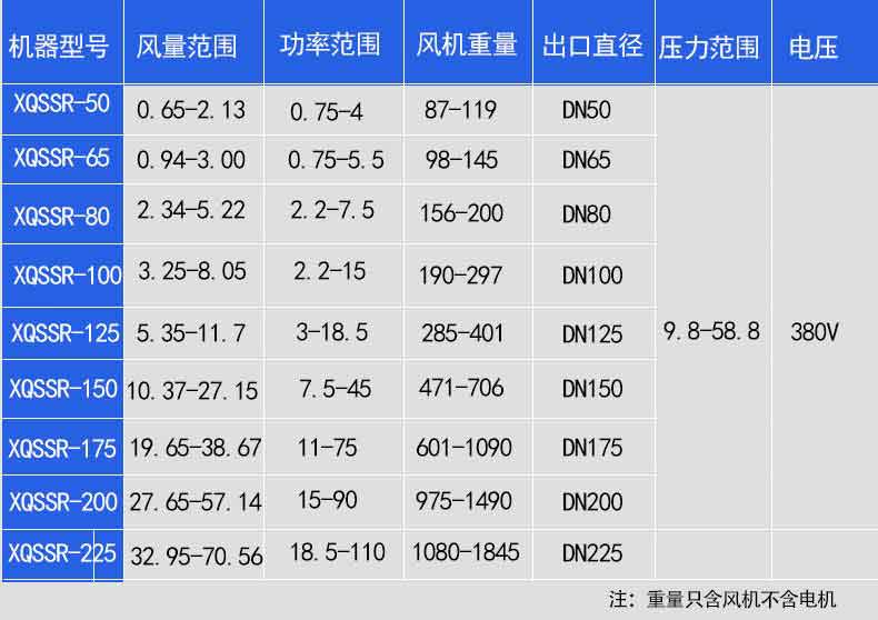罗茨鼓草莓视频APP官方选型