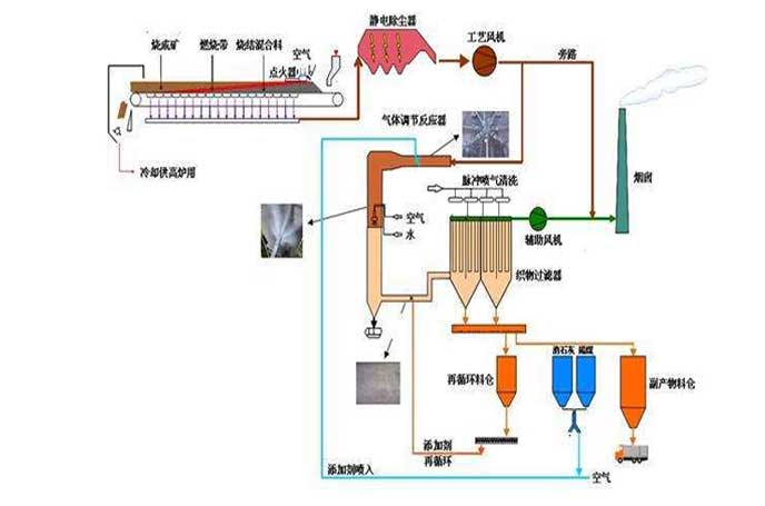 冶金钢厂用罗茨草莓视频APP官方工作流程图 冶金钢厂用罗茨草莓视频APP官方工作流程图